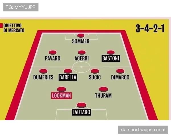 国米三中卫阵型稳固性承压，防线漏洞隐现对赛季防守表现造成影响