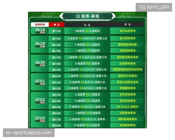 2026世界杯48队赛制详解 小组赛晋级规则有哪些新变化