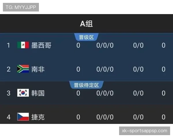 加拿大2026世界杯出线形势分析:主场作战能否突围小组赛 加拿大2026世界杯出线形势分析:主场作战能否突围小组赛