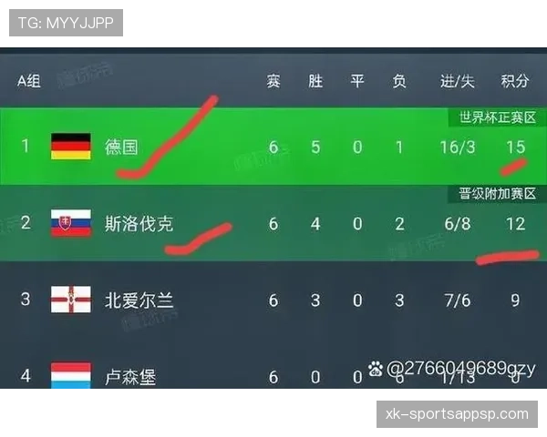 世界杯F组最终积分:荷兰不败晋级淘汰赛